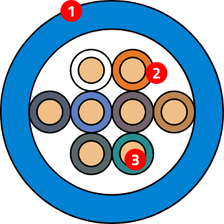 Diagrama numerado da estrutura do cabo de rede LAN da Coopersalto, mostrando os pares trançados e a capa externa.