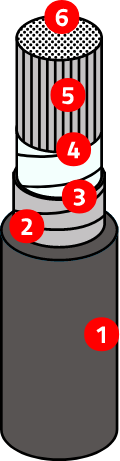 Diagrama numerado da estrutura de um cabo telefônico metálico Coopersalto, mostrando as camadas de isolamento e os condutores de cobre estanhado.
